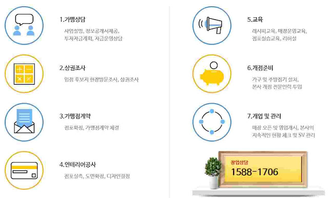 와플대학-창업절차