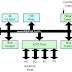 Architecture of 8051 Microcontroller. Block Diagram and Construction of 8051
