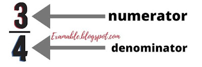 what is rational number in hindi with example