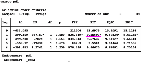 Stata - Optimal Lags for pdi from cruncheconometrix.com.ng