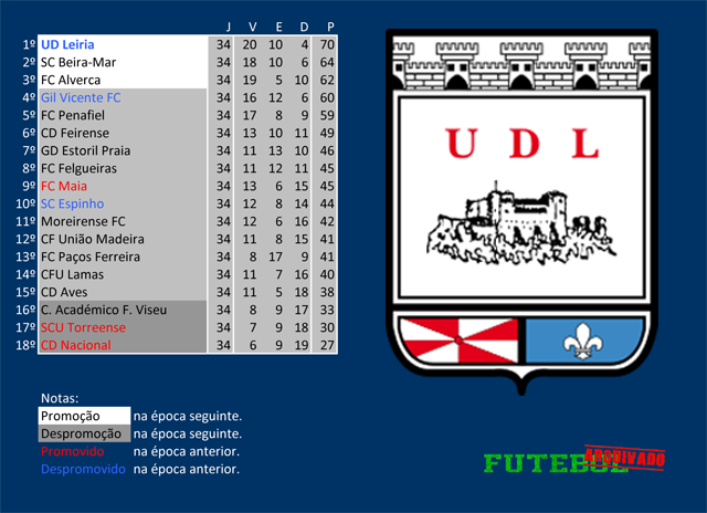 ii divisão honra 1998 união leiria