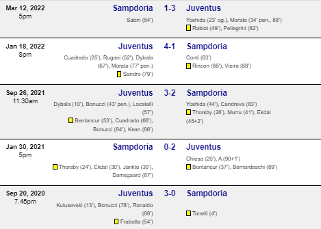 Head to head Sampdoria vs Juventus