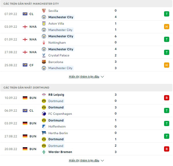 Dự đoán kèo Man City vs Dortmund, 02h ngày 15/9-Cup C1 Châu Âu Thong-ke-mc-dortmund
