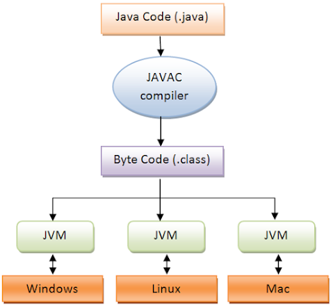 What is class file in Java? Example