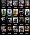 The Top Secret Ranking of Call of Duty Titles