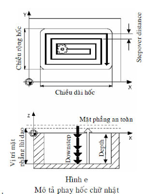 Cơ sở lập trình phay CNC