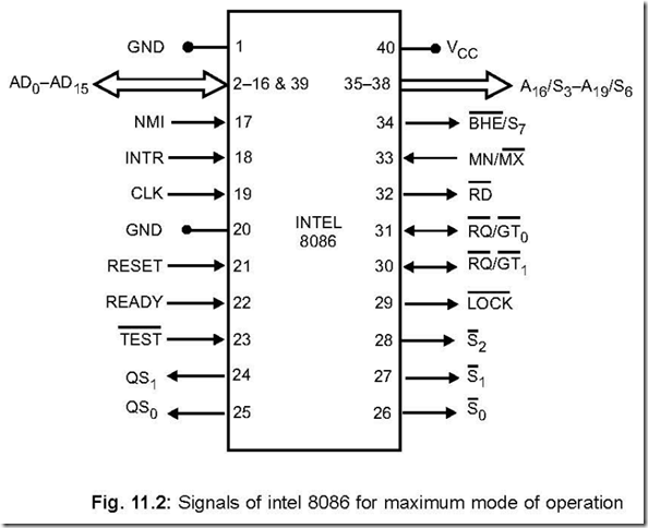 The 8086 Microprocessor 8-52-14 PM