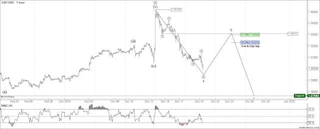 GBPUSD 1 HR Elliott Wave Count