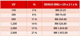 Percutian mewah , cara dapatkan percutian mewah , cara dapatkan percutian mewah dengan shaklee , cara dapatkan ganjaran shaklee, Bercuti ditaja sepenuhnya, Car bonus shaklee , cash bonus shaklee, cara mudah untuk dapatkan percutian mewah, pengedar shaklee perlis , pengedar shaklee kangar , shaklee kangar , COD shaklee kangar , Cod shaklee perlis , COD shaklee arau , COD shaklee padang besar.