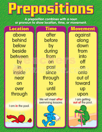 Prepositions - Mrs. Klawuhn's Class Site