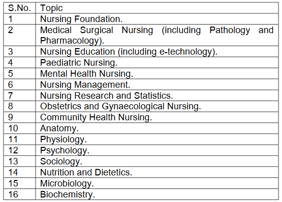 ESIC Nursing Officer Exam Syllabus 2024