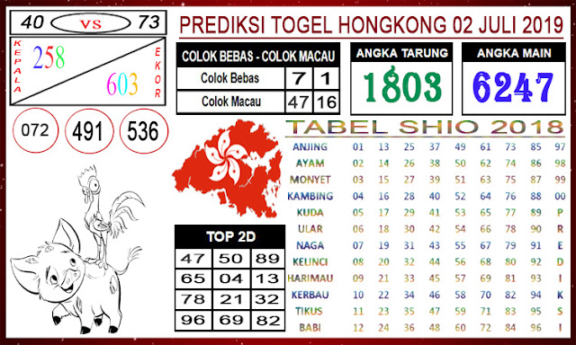 Angka Jitu Togel Selasa Hongkong 02 - 07 - 2019