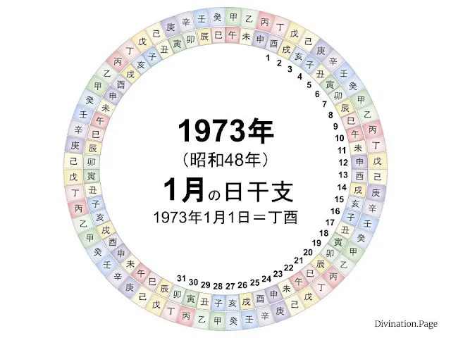 1973年（昭和48年）1月の日干支の図