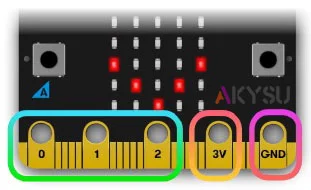 Chân kết nối - bo mạch BBC Microbit