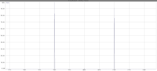 DSBSC frequency spectrum