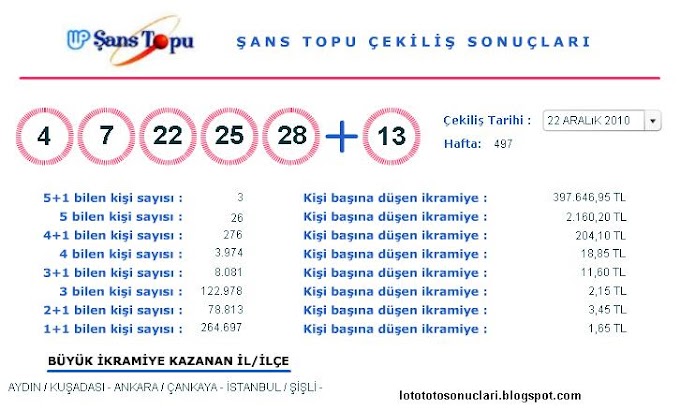 22 Aralık 2010 Şans Topu Çekiliş Sonuçları (22.12.2010)