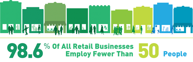 " retail power and how it affect jobs"