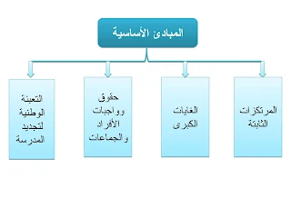 تلخيص رائع و موجز للميثاق الوطني للتربية و التكوين