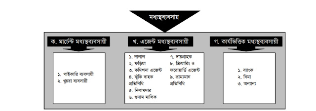 মধ্যস্থব্যবসায়ী