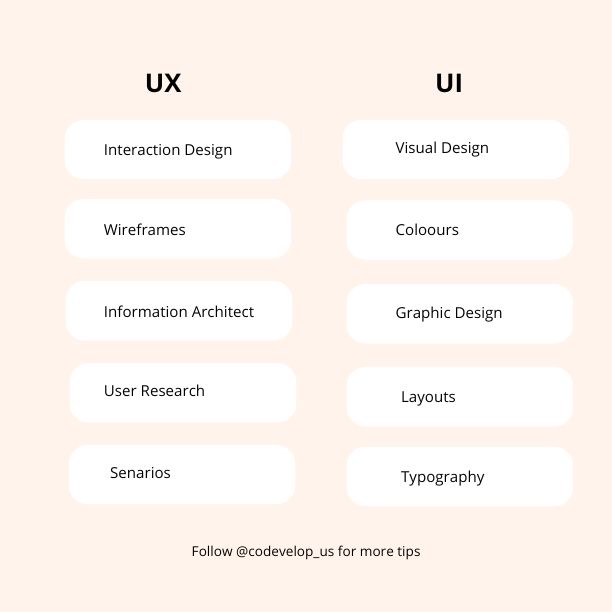 Difference Between UI and UX Designer