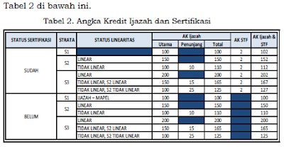 Mekanisme Terbaru Usul Inpassing 2017 Bagi Guru Bukan PNS(GBPNS) Sesuai Permendikbud Nomor 12 Tahun 2016 