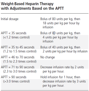 Weight Based and APTT Adjustment Based Heparin Therapy for Deep Vein Thrombosis