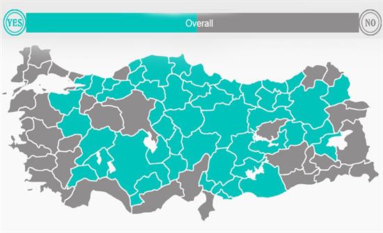«Σουλτανική δημοκρατία» – πύρρειος νίκη για τον Ερντογάν