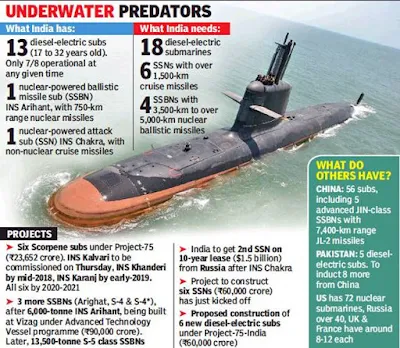 INS Kalvari: First Scorpene-class submarines inducted in Indian Navy