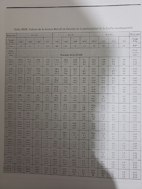 Valores de la dureza Brinell