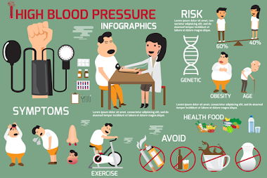 How To Deal With High Blood Pressure, Easy Home Remedy