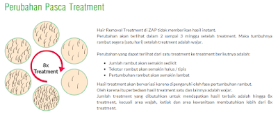 Perubahan pasca treatment underarm hair removal di ZAP