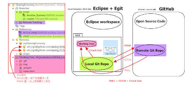 Git Repository View