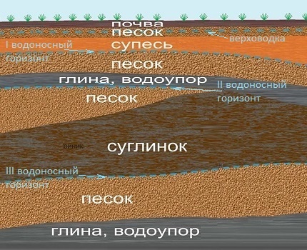 Услуги сантехника в Москве и Московской области