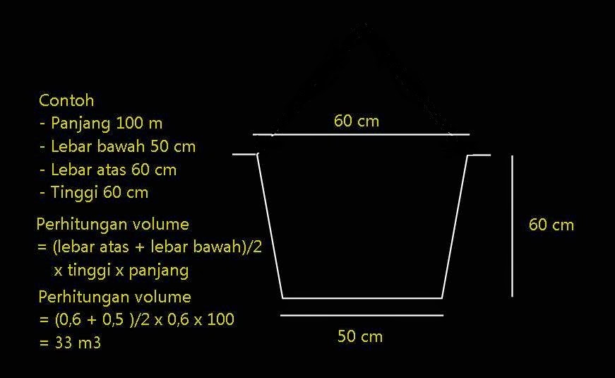 Cara Menghitung Volume Galian Tanah Dengan Rumus Mudah Cara Menghitung Volume Galian Tanah Dengan Rumus Mudah