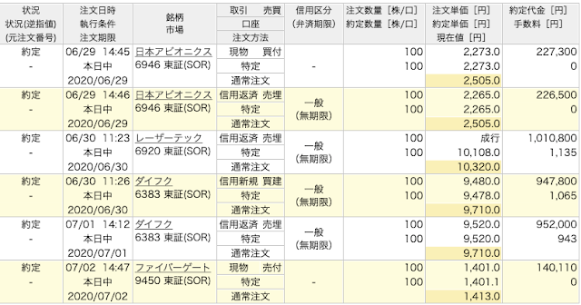 取引記録