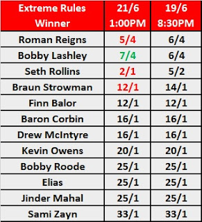 Extreme Rules 2018 Multi-Person Winner Betting Odds