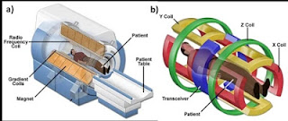 components of MRI machine