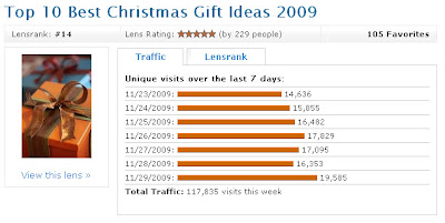 Top 10 Best Christmas Gift Ideas 2009