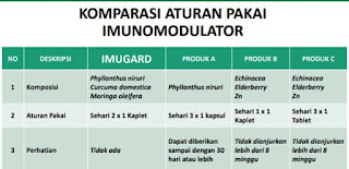 Aturan Pakai Imunomodulator