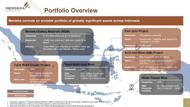 Saham Merdeka Copper and Gold (MDKA - asalasah.com