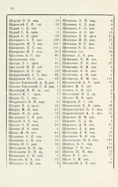 Адрес календарь Справочная книжка Полтавской губернии 1904 год