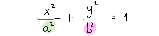 forma canonica dell' equazione