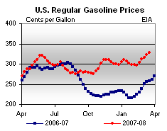 gas gasoline energy price inflation recession