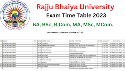 rajju bhaiya university exam time table 2023