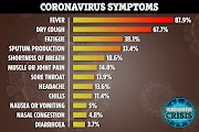 Covide 19 (Corona Virus) In Itali - Live Videos #Corona Virus