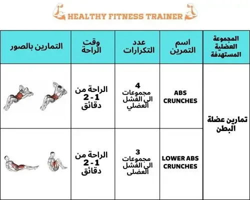 برنامج تدريب كمال اجسام 6 ايام للمبتدئين، تمارين الارجل 1