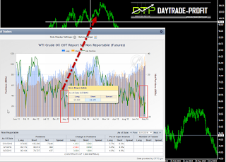 crude oil cot position