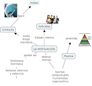 MAPA MENTAL: MOTIVACIÓN. Publicado por Olena Padrón en 14:31 (motivacion olena)