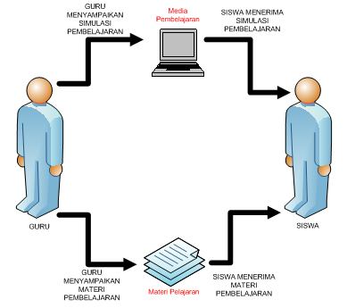 contoh workflow