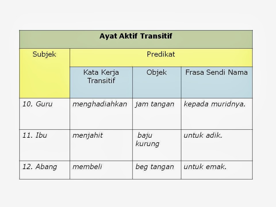 Sintaksis Bahasa Melayu: NOTA TAJUK 2 : Ragam Ayat.